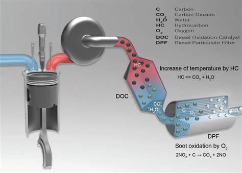 skid steer torque curve dpf delete|tractor dpf active regeneration.